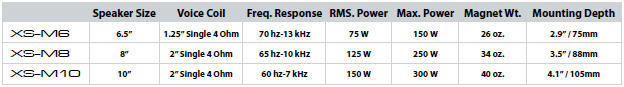 XS-M Loudspeakers